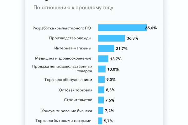 Свежие ссылки кракен