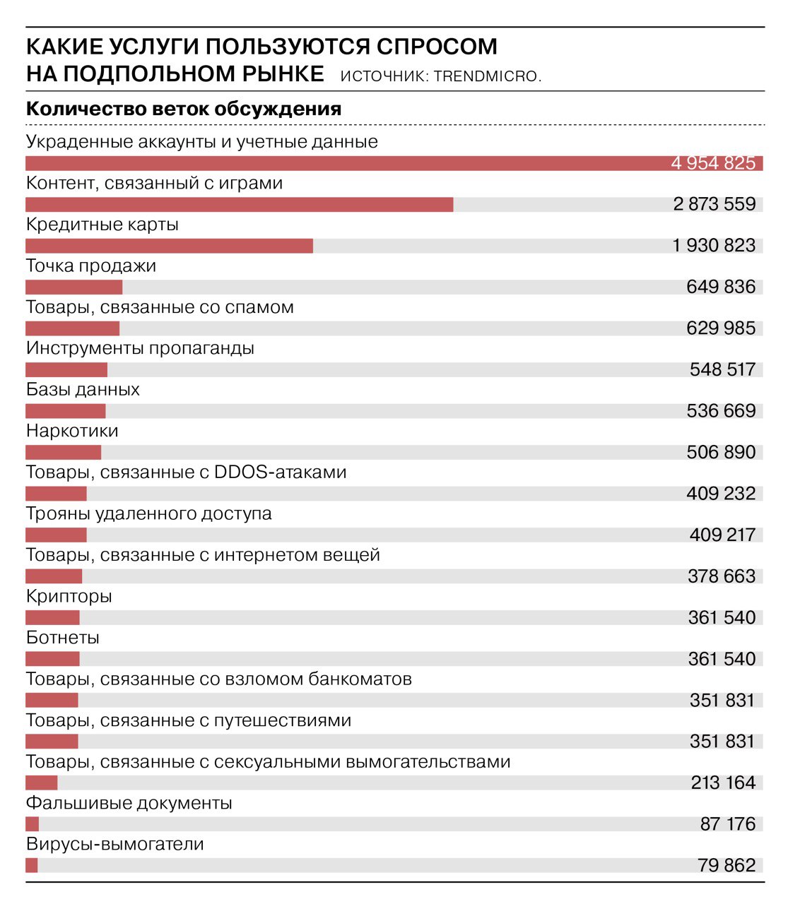 Онлайн магазин наркотиков