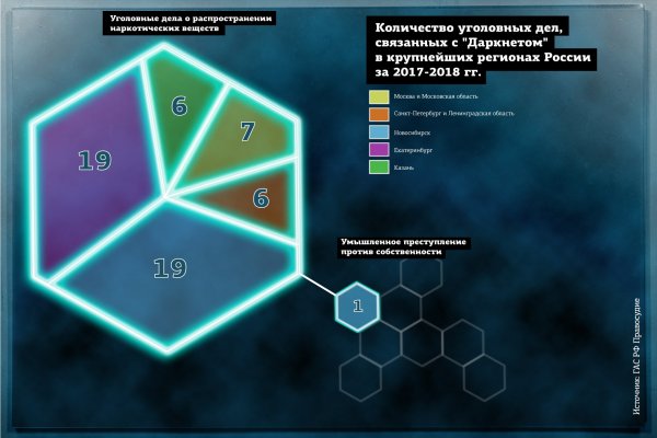 Как войти на кракен