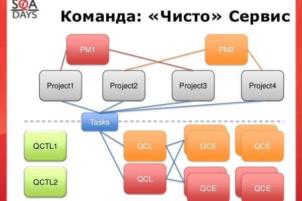 Как вывести деньги с кракена